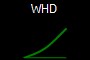 WHD